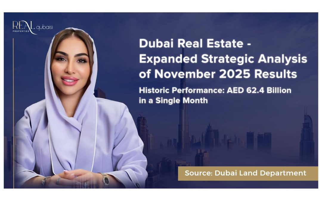 Dubai Real Estate – Expanded Strategic Analysis of November 2025 Results